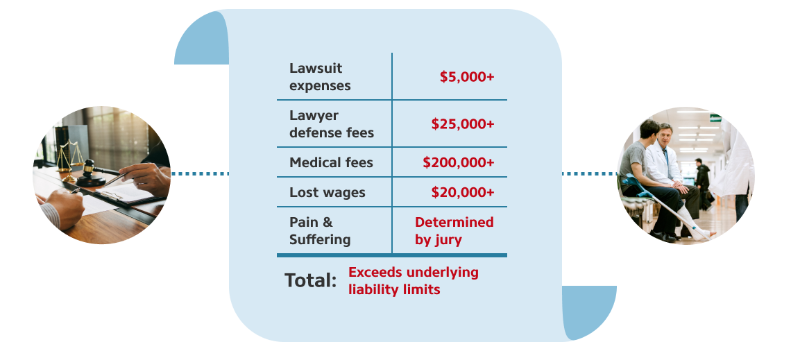 infographic showing breakdown of expenses not covered on an average auto insurance policy