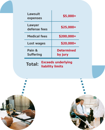 infographic showing breakdown of expenses not covered on an average auto insurance policy