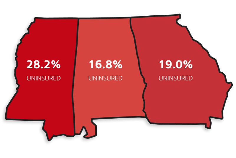 Graphic highlighting uninsured motorist rates in the states of Mississippi (28.2%25), Georgia (19%25), and Alabama (16.8%25), based on a 2025 Insurance Research Council study.